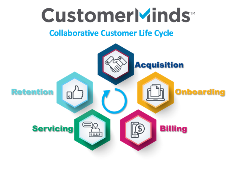 Collaborative Customer Lifecycle | CustomerMinds
