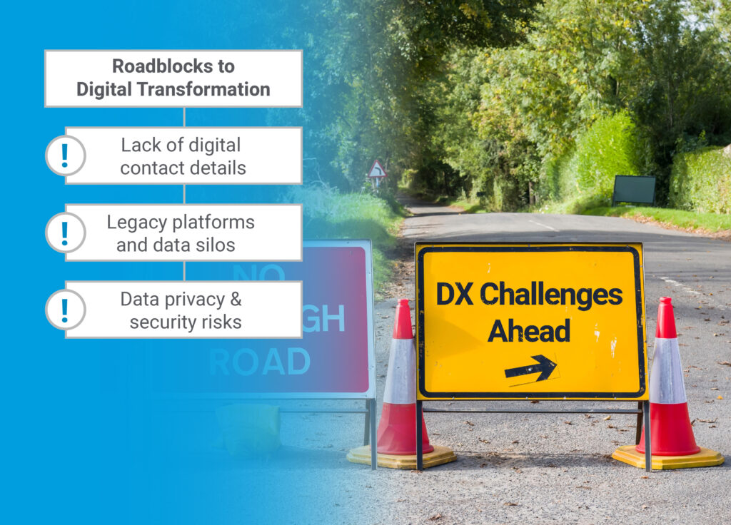 Customer Experience (CX) Roadblocks and challenges | Which50