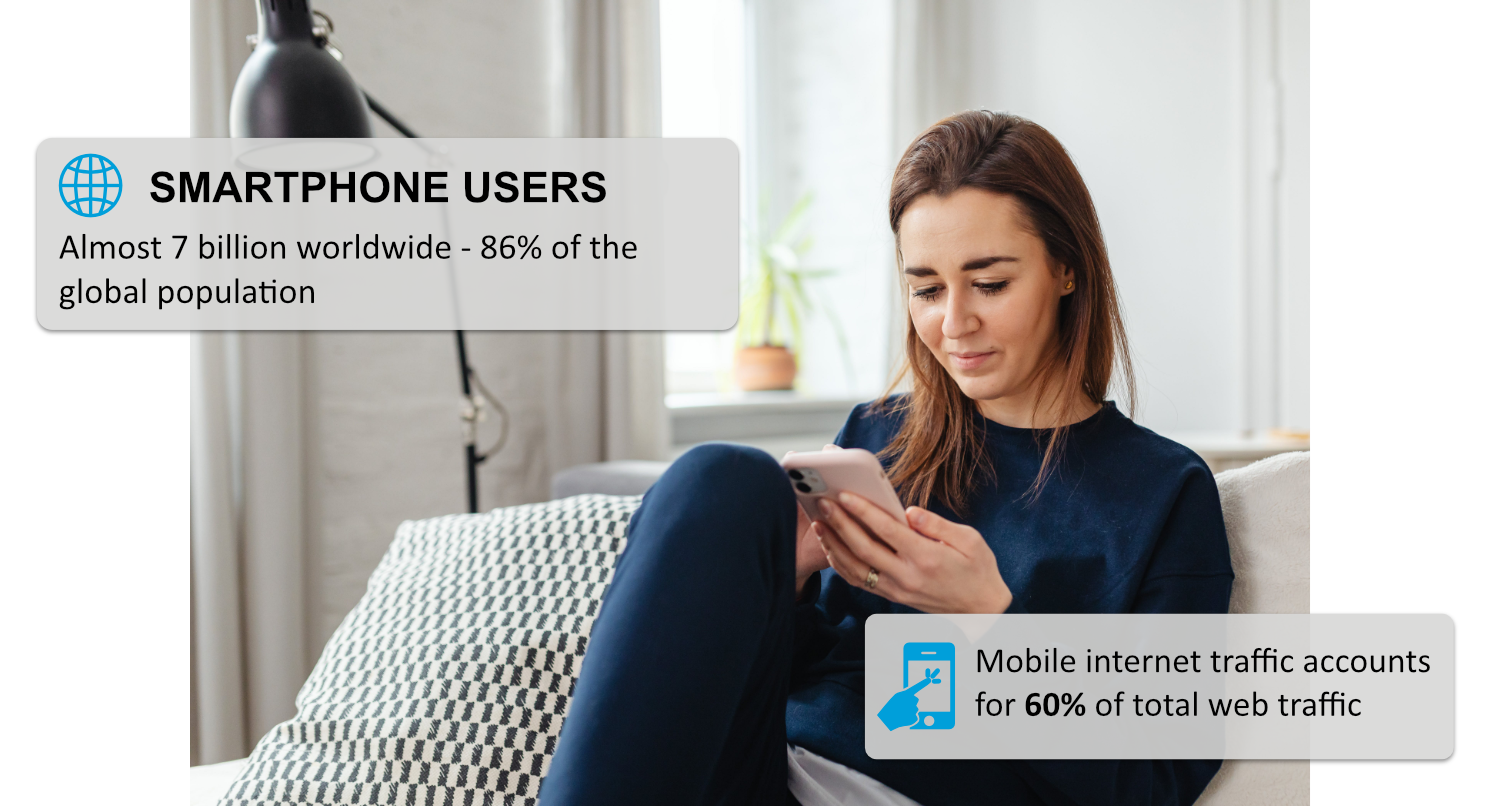 Smartphone - Multi-channel customer communications | Which50